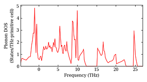 total_dos.png