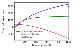 thermal_properties.png