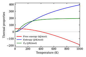 thermal_properties.png