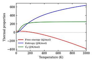 thermal_properties.png