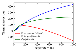 thermal_properties.png