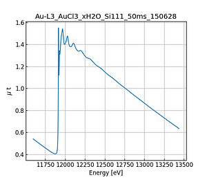 AuCl3_xH2O.thumb.png