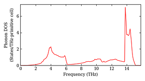 total_dos.png