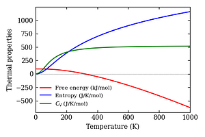 thermal_properties.png