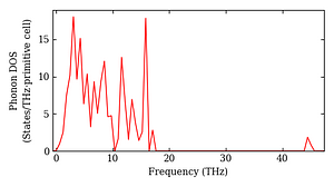 total_dos.png