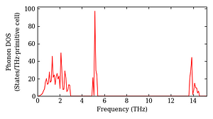 total_dos.png