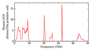 total_dos.png