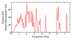 total_dos.png