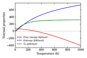 thermal_properties.png