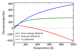 thermal_properties.png