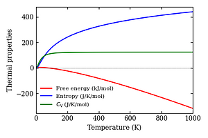 thermal_properties.png
