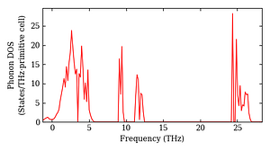 total_dos.png