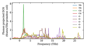 projected_dos.png