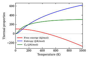 thermal_properties.png
