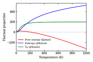 thermal_properties.png