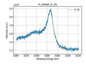 Ir_metal_Ir_3s.png