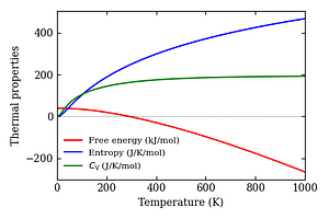 thermal_properties.png