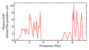 total_dos.png