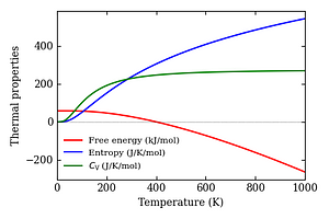 thermal_properties.png