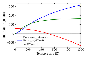 thermal_properties.png