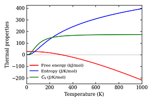 thermal_properties.png