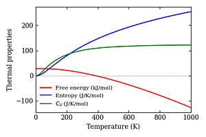 thermal_properties.png