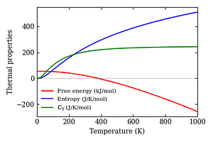 thermal_properties.png