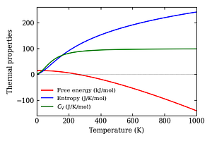 thermal_properties.png