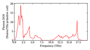 total_dos.png