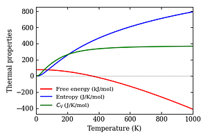 thermal_properties.png