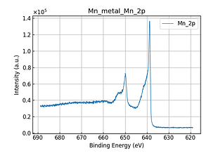Mn_metal_Mn_2p.png