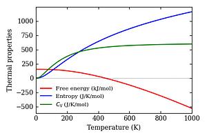 thermal_properties.png