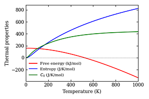 thermal_properties.png