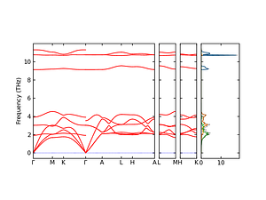 band_pdos.png