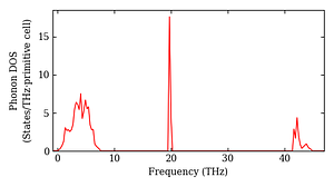 total_dos.png