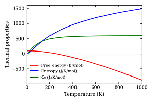 thermal_properties.png