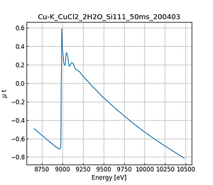 CuCl2_2H2O.thumb.png