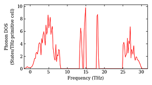 total_dos.png