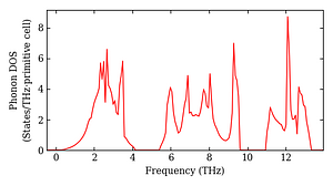 total_dos.png