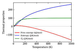 thermal_properties.png