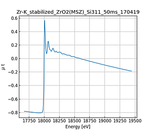 stabilized_ZrO2(MSZ).thumb.png