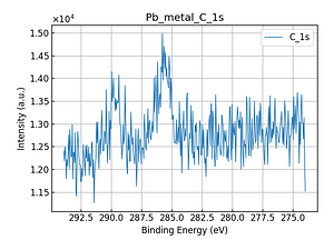 Pb_metal_C_1s.png