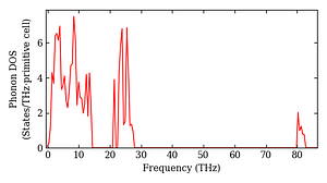 total_dos.png
