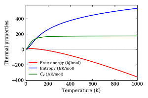 thermal_properties.png