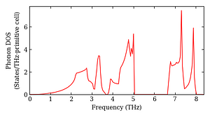 total_dos.png