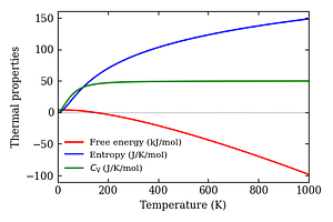 thermal_properties.png
