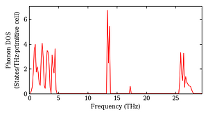 total_dos.png