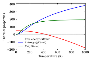 thermal_properties.png