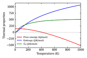 thermal_properties.png