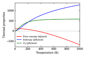 thermal_properties.png